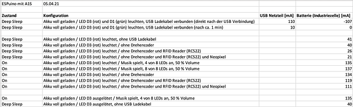 2021-04-05_ESP32-A1S_Energiebilanz