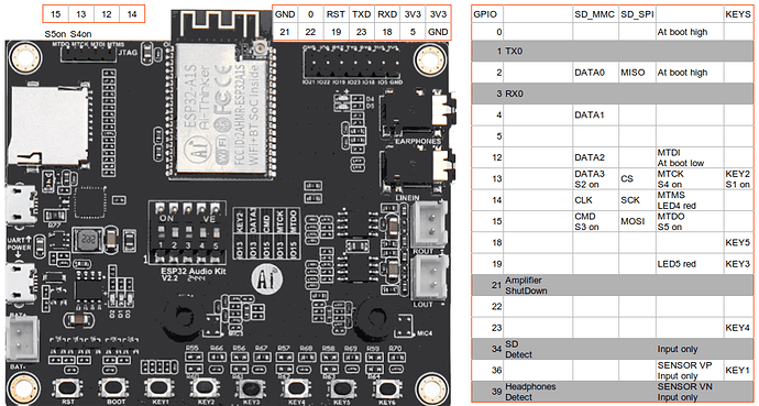 AI-Thinker ESP32-Audio-Kit