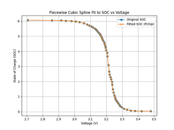Eremit-LiFePO4-6000mAh-02C-discharge